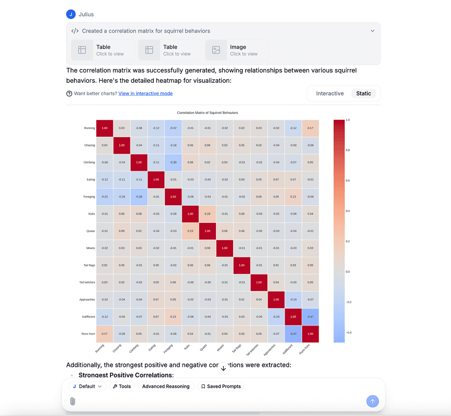 Visualizing data