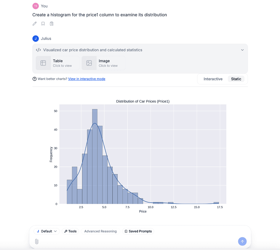 Analyzing and transforming data