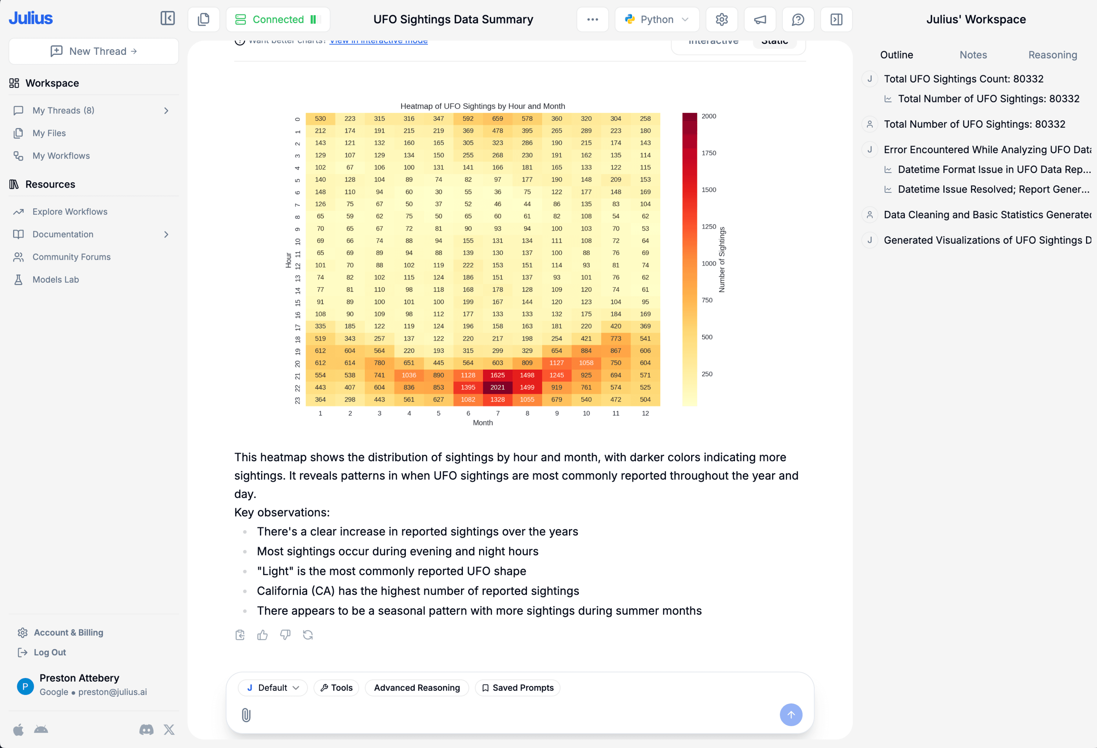 Analysis of telecomm churn data by AI.
