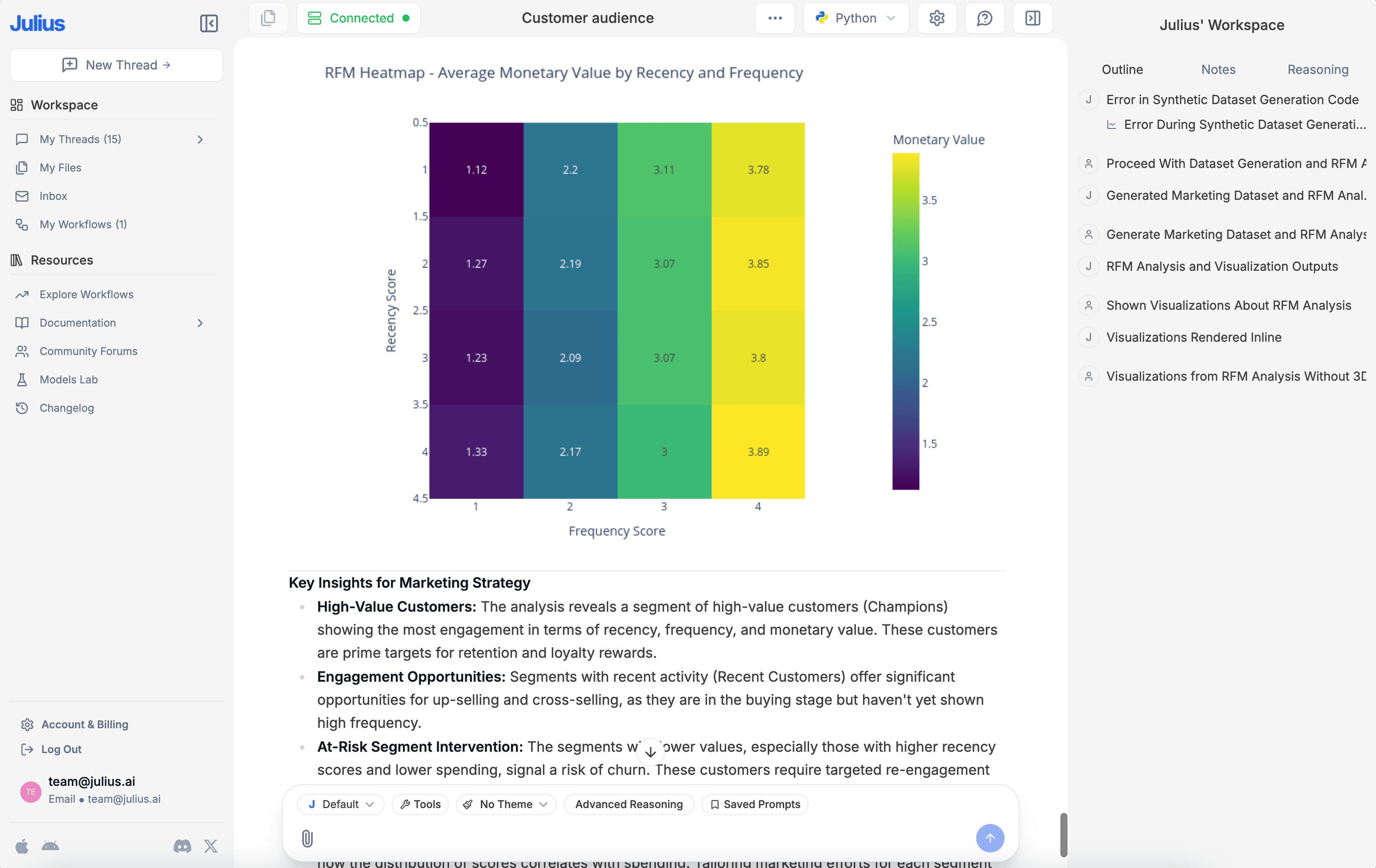 Chart showing a rfm analysis heatmap.