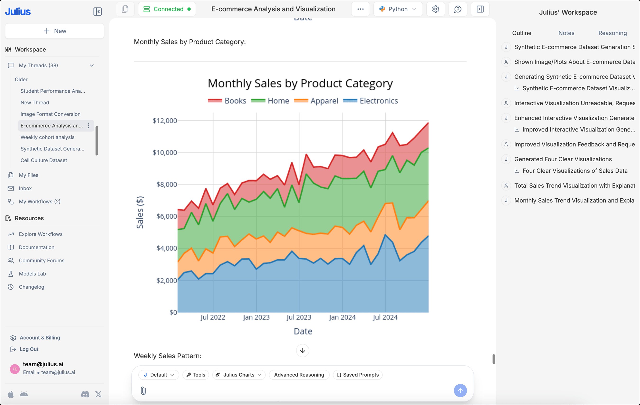 Chart showing monthly sales by product category.