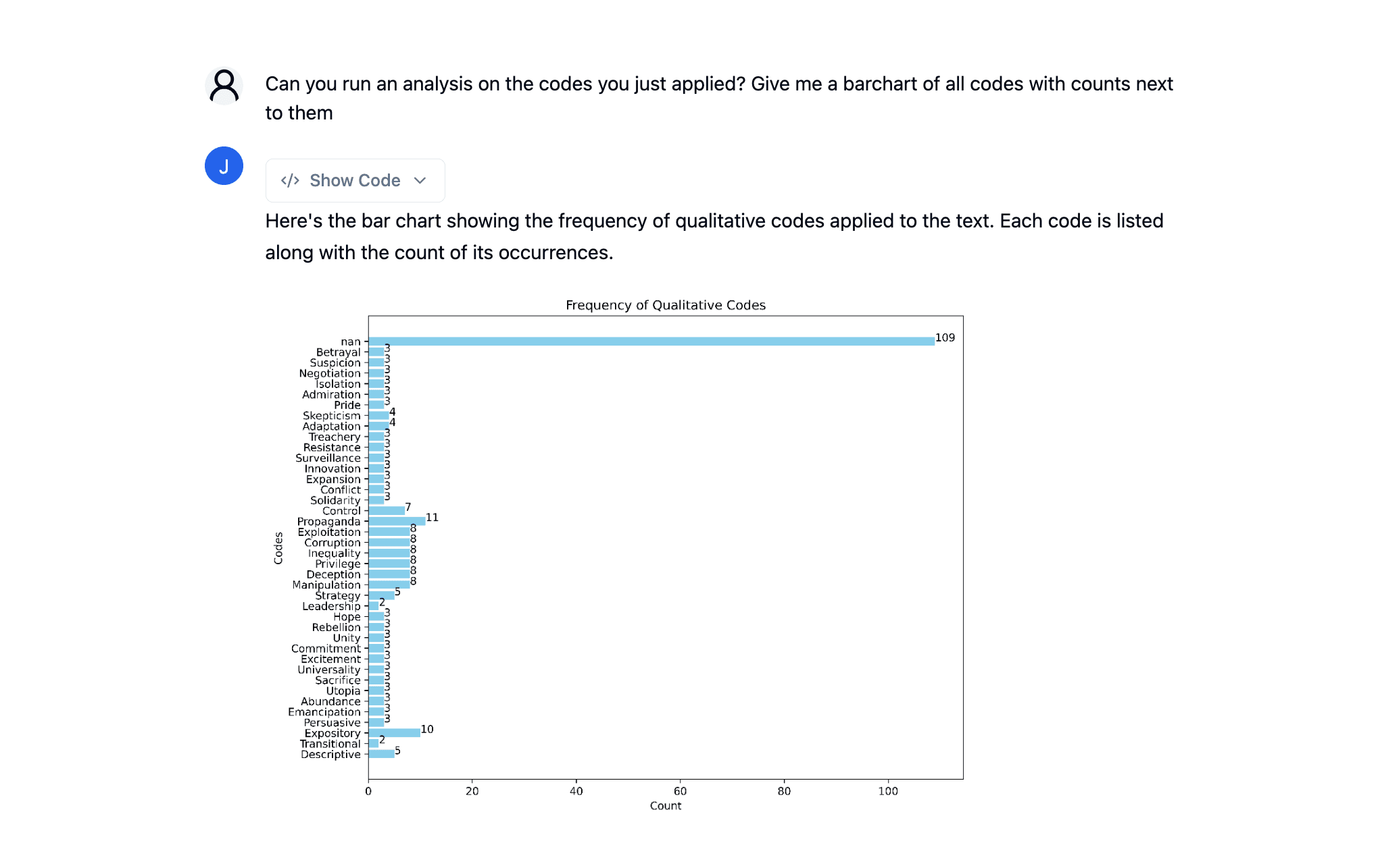 AI-generated bar chart displaying qualitative coding frequency.