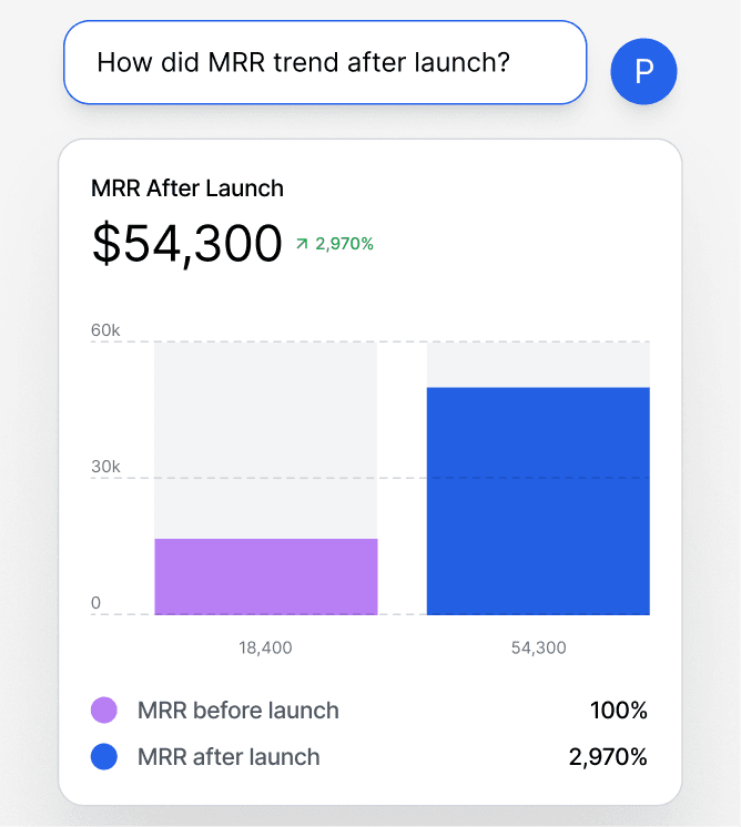 Ask in plain English