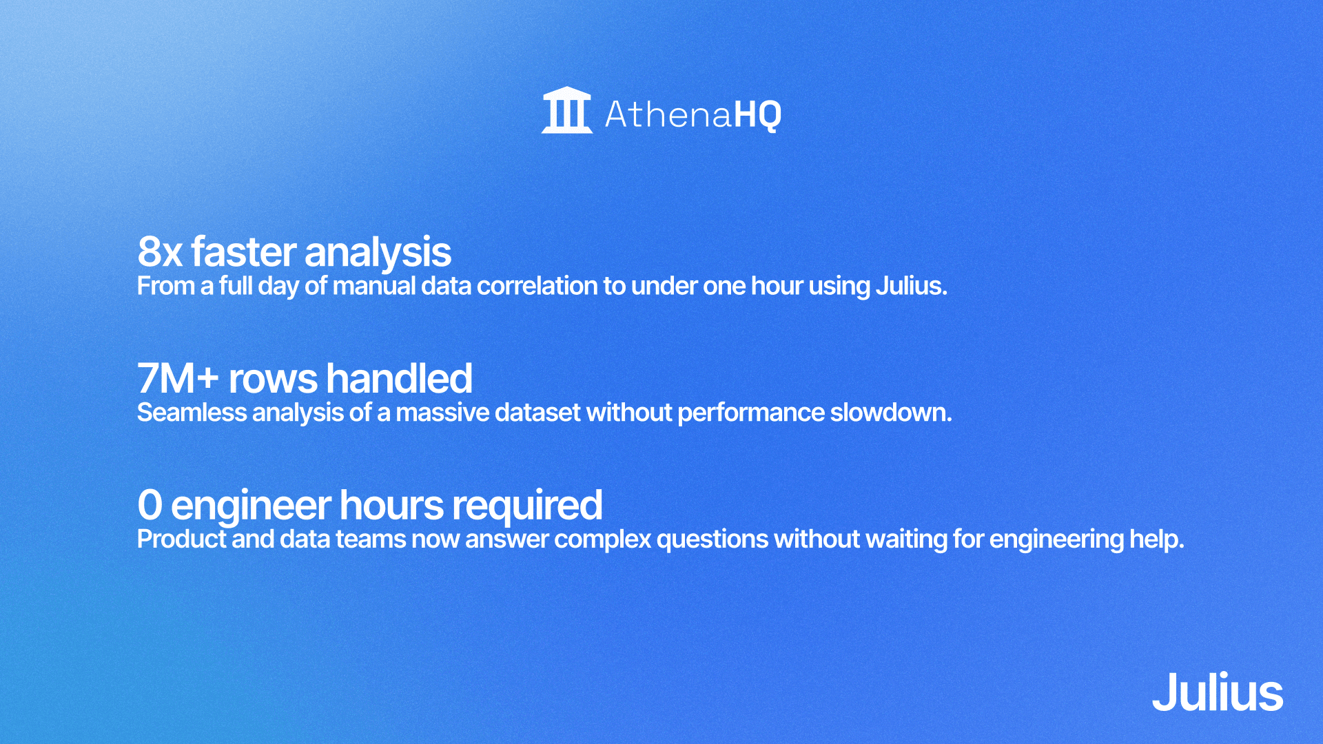 AthenaHQ case study